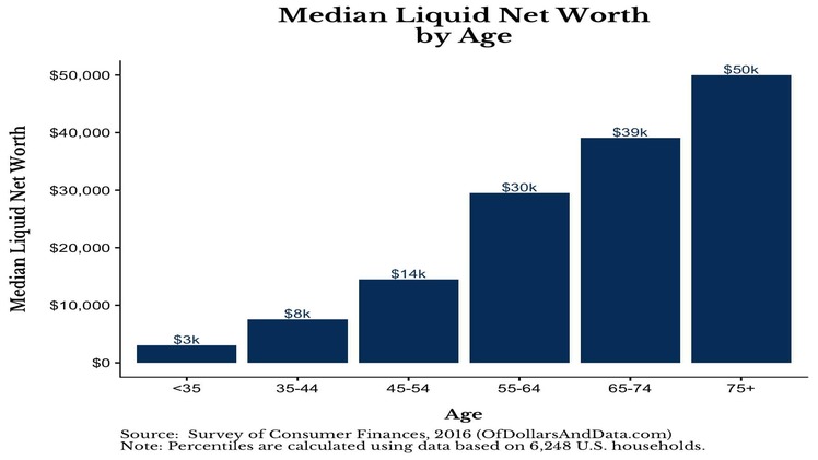 Liquid Net Worth, Age, Height & More Details